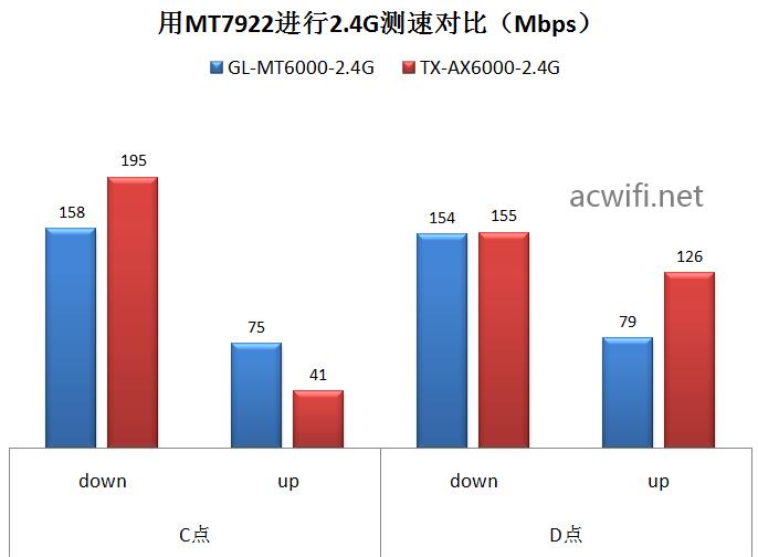 CTG vs CN2 GT哪个好?CTG和CN2 GT线路性能速度对比测评 第3张 CTG vs CN2 GT哪个好?CTG和CN2 GT线路性能速度对比测评 第3张