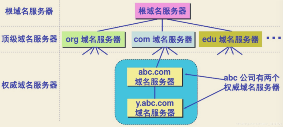 域名系统是什么，域名系统解析原理