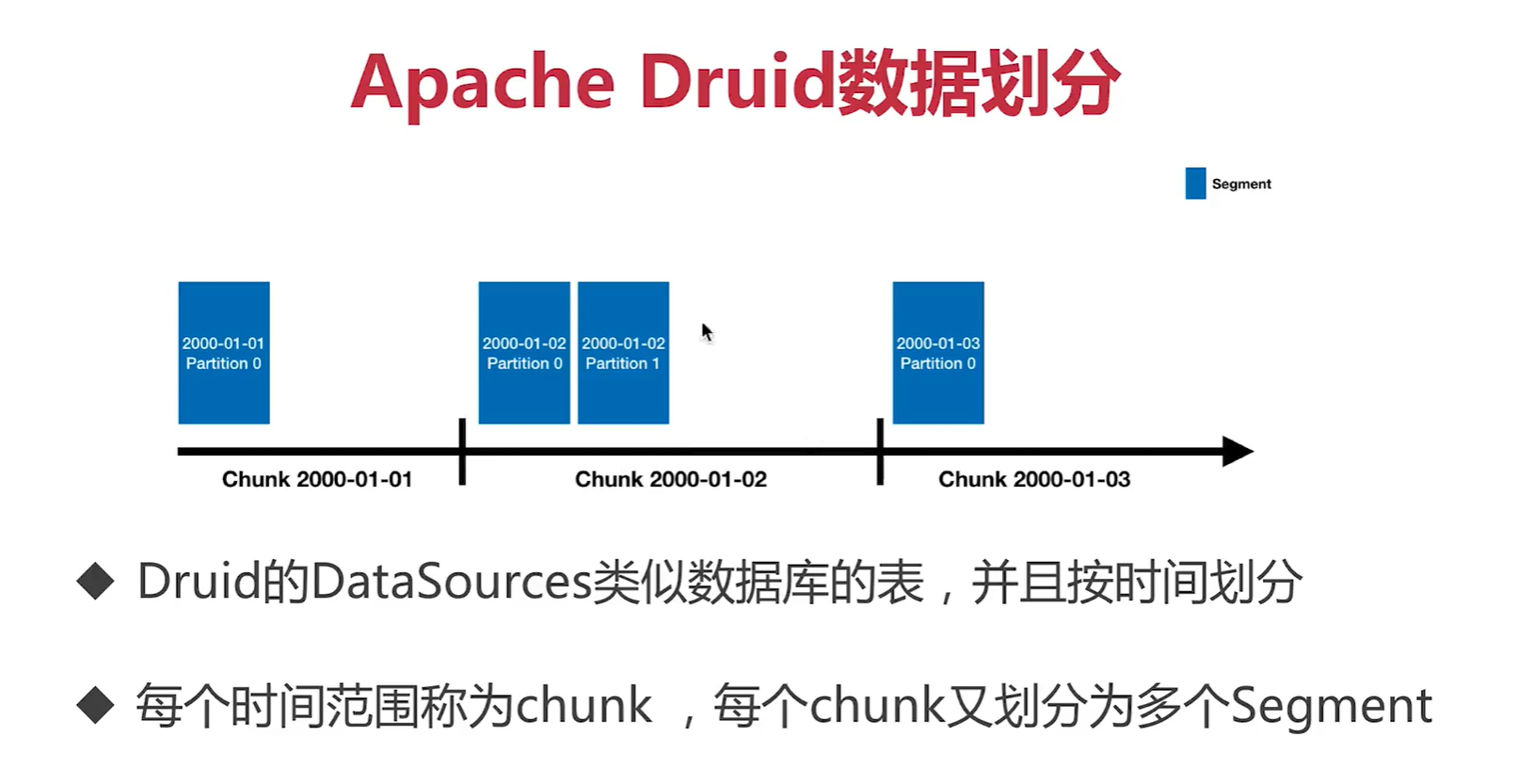 Apache大数据生态组件如何选型与入门? 第3张 Apache大数据生态组件如何选型与入门? 第3张