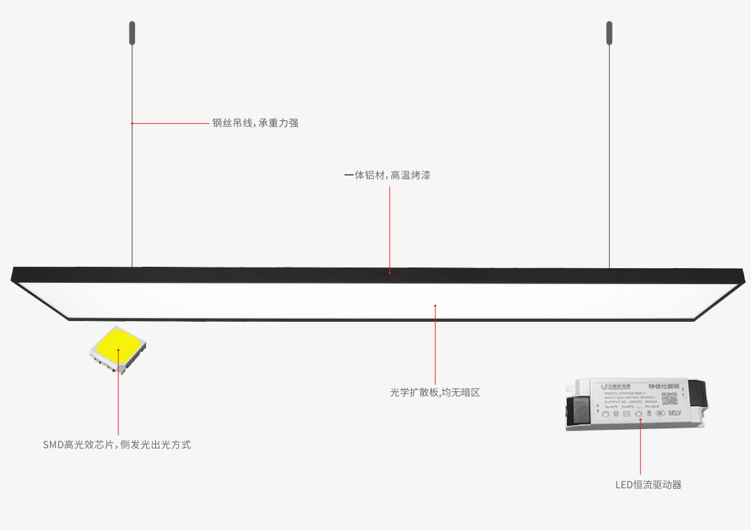 直发光平板灯西顿cdn300lj51,这款灯具的性能与性价比如何?是否值得购买? 第2张 直发光平板灯西顿cdn300lj51,这款灯具的性能与性价比如何?是否值得购买? 第2张