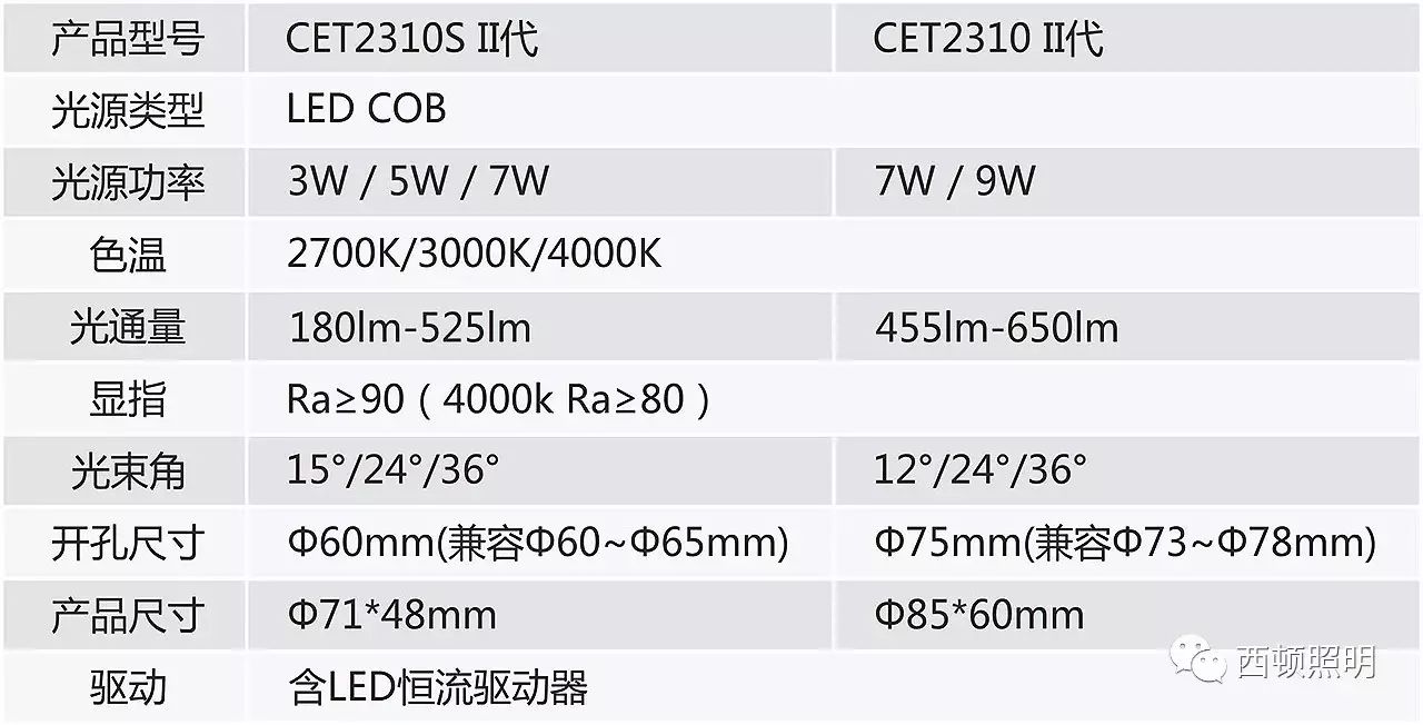直发光平板灯西顿cdn300lj51,这款灯具的性能与性价比如何?是否值得购买? 第1张 直发光平板灯西顿cdn300lj51,这款灯具的性能与性价比如何?是否值得购买? 第1张