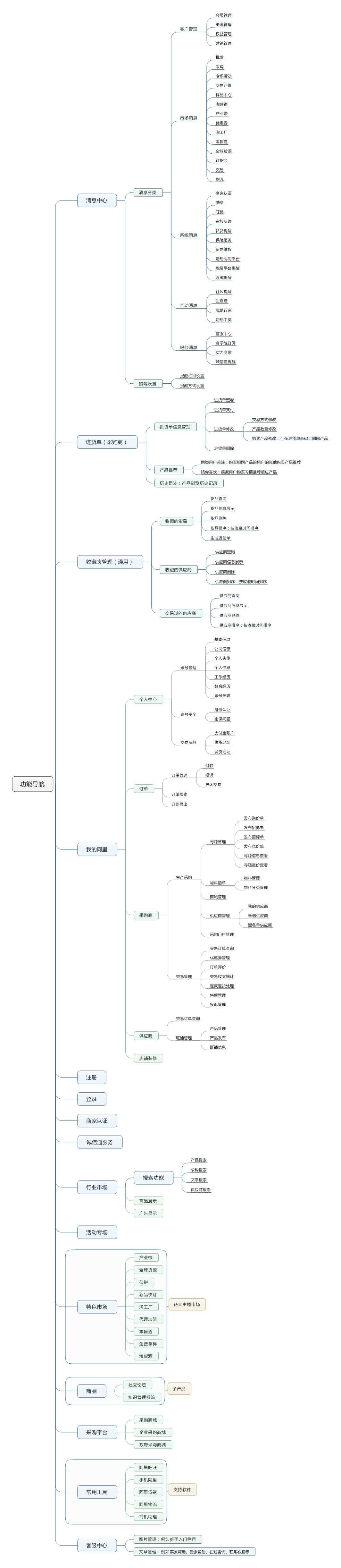 上海appb2b开发哪家好?上海B2B商城系统开发价格多少 第3张 上海appb2b开发哪家好?上海B2B商城系统开发价格多少 第3张