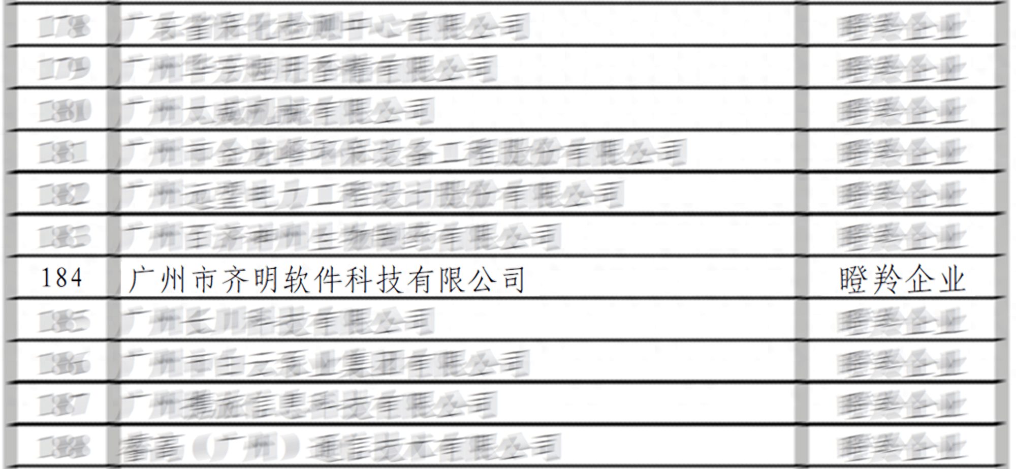 软件开发公司广州怎么样,广州软件开发公司排名 第2张 软件开发公司广州怎么样,广州软件开发公司排名 第2张