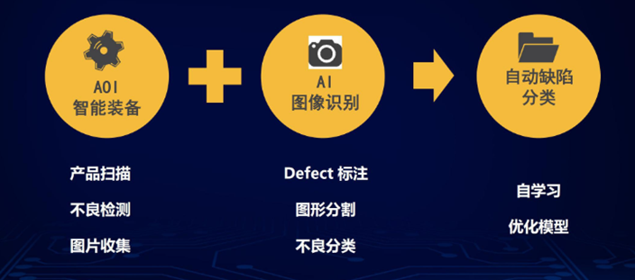 边缘智能决策与洞察如何实现赋能，有哪些关键因素？ 第1张