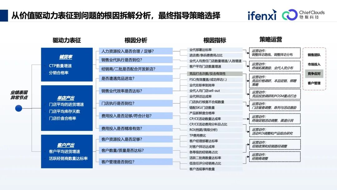 边缘智能决策与洞察如何实现赋能，有哪些关键因素？ 第2张