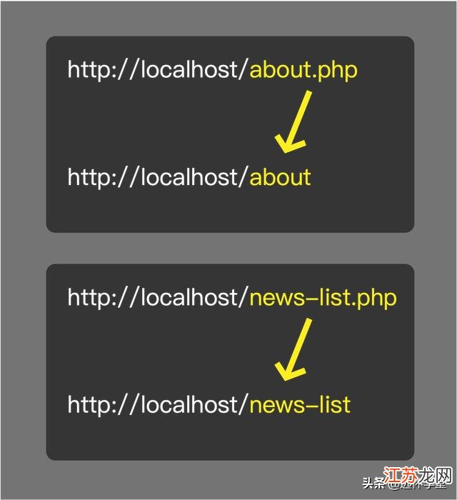 PHP怎么获取域名后缀?PHP提取后缀的代码是什么 第2张 PHP怎么获取域名后缀?PHP提取后缀的代码是什么 第2张