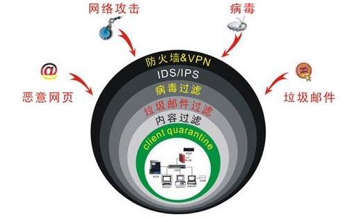 防索要病度防护容量如何确定?30字长尾疑问标题解析 第1张 防索要病度防护容量如何确定?30字长尾疑问标题解析 第1张