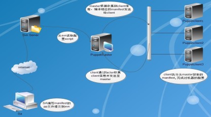 Apache服务器有哪些优点适合企业级网站部署? 第3张 Apache服务器有哪些优点适合企业级网站部署? 第3张