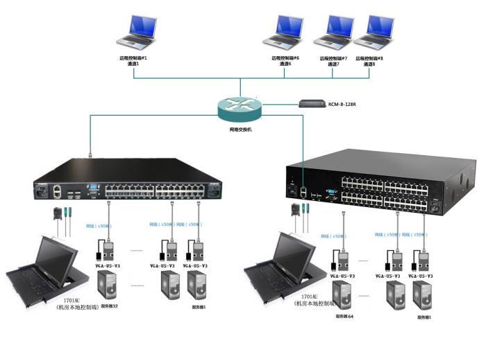 ip kvm 配置教程,ip 怎么配置远程连接 第1张 ip kvm 配置教程,ip 怎么配置远程连接 第1张