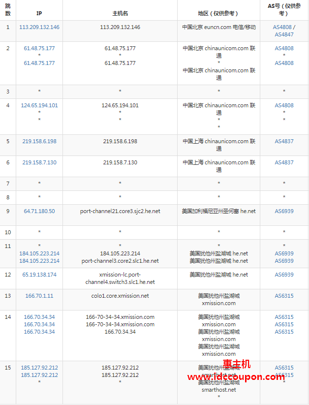 TmhHost盐湖城CN2 GT网络质量测评报告怎么样,TmhHost盐湖城CN2 GT线路速度稳定吗