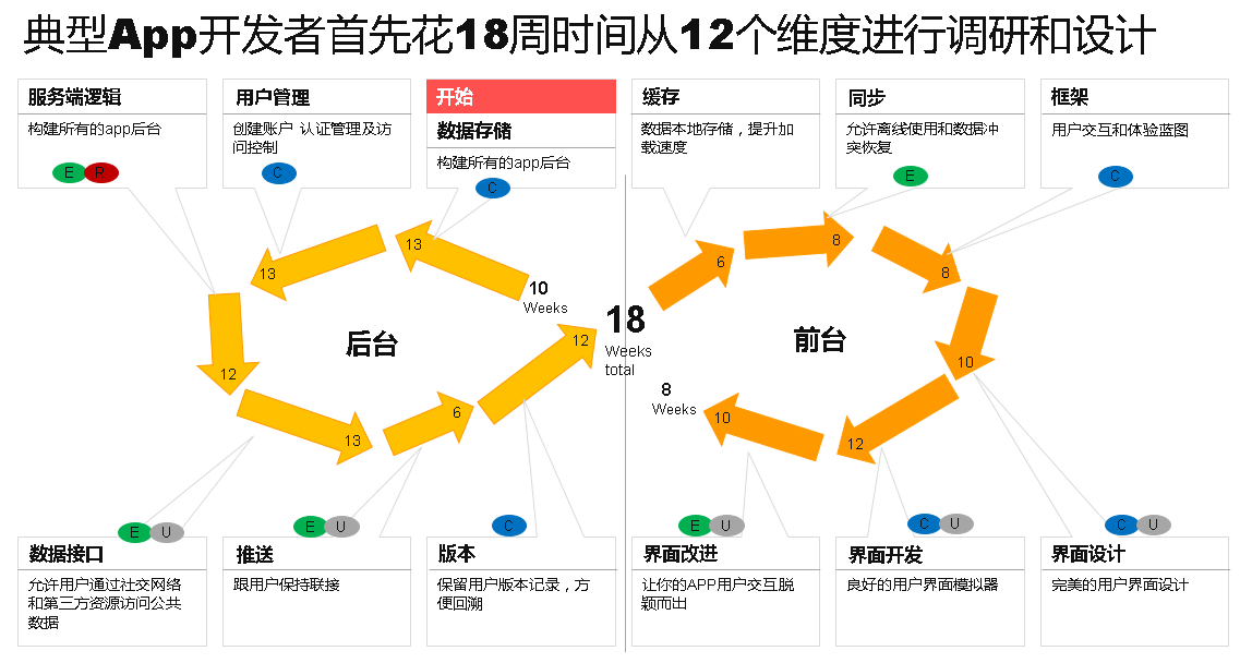 网络图app软件开发需要哪些技术?成本、开发周期如何规划? 第1张 网络图app软件开发需要哪些技术?成本、开发周期如何规划? 第1张