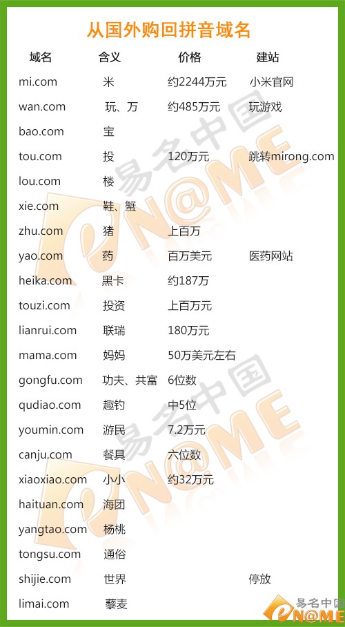 双拼域名还有吗?双拼域名哪里买_双拼域名价格 第2张 双拼域名还有吗?双拼域名哪里买_双拼域名价格 第2张