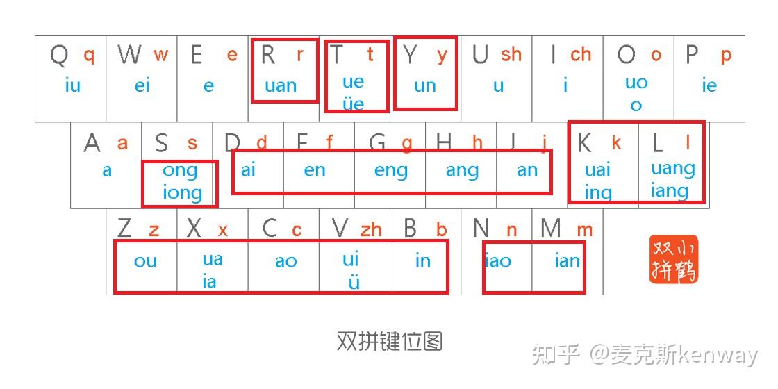 双拼域名还有吗?双拼域名哪里买_双拼域名价格 第3张 双拼域名还有吗?双拼域名哪里买_双拼域名价格 第3张