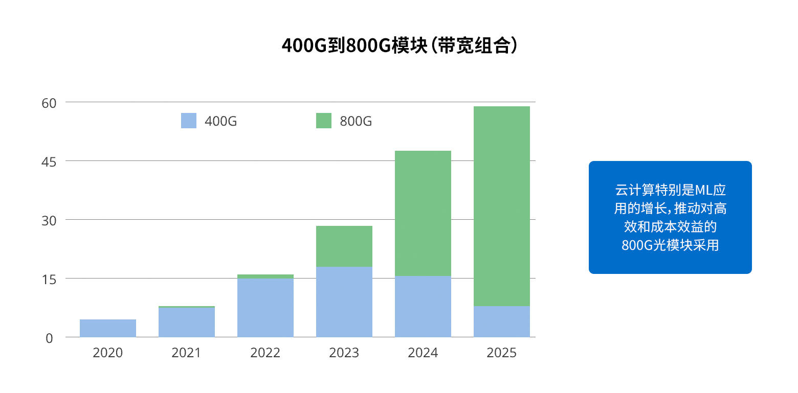 三网CTGVPS推荐哪家好?萤光云阿什本数据说话 第1张 三网CTGVPS推荐哪家好?萤光云阿什本数据说话 第1张