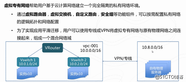 三网CTGVPS推荐哪家好?萤光云阿什本数据说话 第3张 三网CTGVPS推荐哪家好?萤光云阿什本数据说话 第3张
