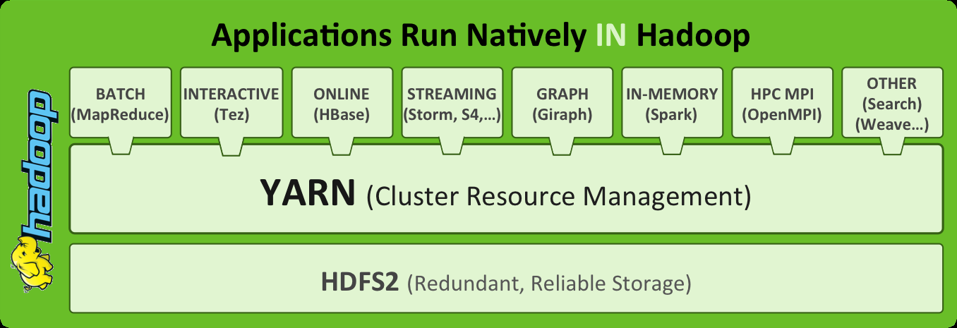 Hadoop Yarn 怎么配置?Hadoop 配置详解 第2张 Hadoop Yarn 怎么配置?Hadoop 配置详解 第2张