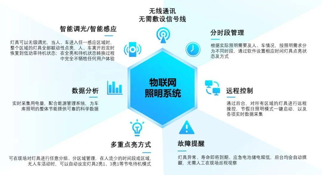 平顶山物联网照明系统价格之谜,安全照明究竟要花多少钱? 第1张 平顶山物联网照明系统价格之谜,安全照明究竟要花多少钱? 第1张