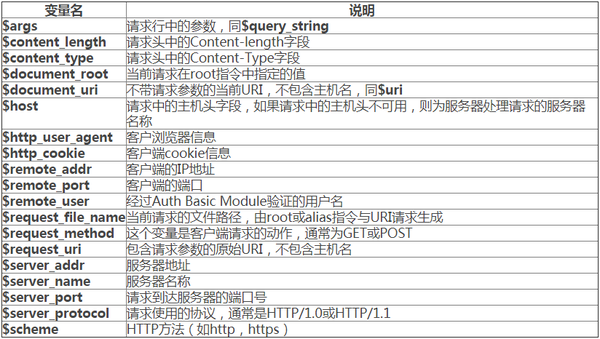 nginx配置修改怎么做,nginx配置修改教程 第2张 nginx配置修改怎么做,nginx配置修改教程 第2张