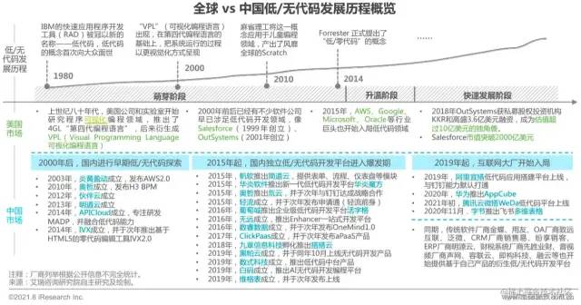 网站开发前端技术趋势是什么？前端技术趋势有哪些 第1张