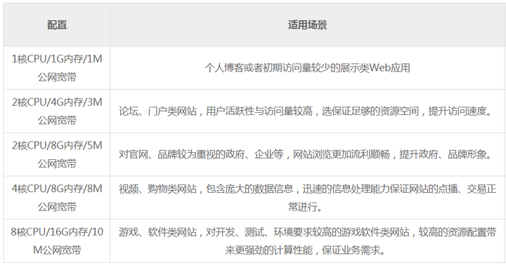 域名怎么变成网站?域名解析配置教程与备案流程详解 第1张 域名怎么变成网站?域名解析配置教程与备案流程详解 第1张