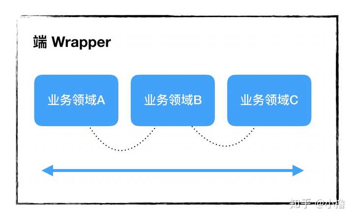 网站开发前端技术趋势是什么？前端技术趋势有哪些 第2张