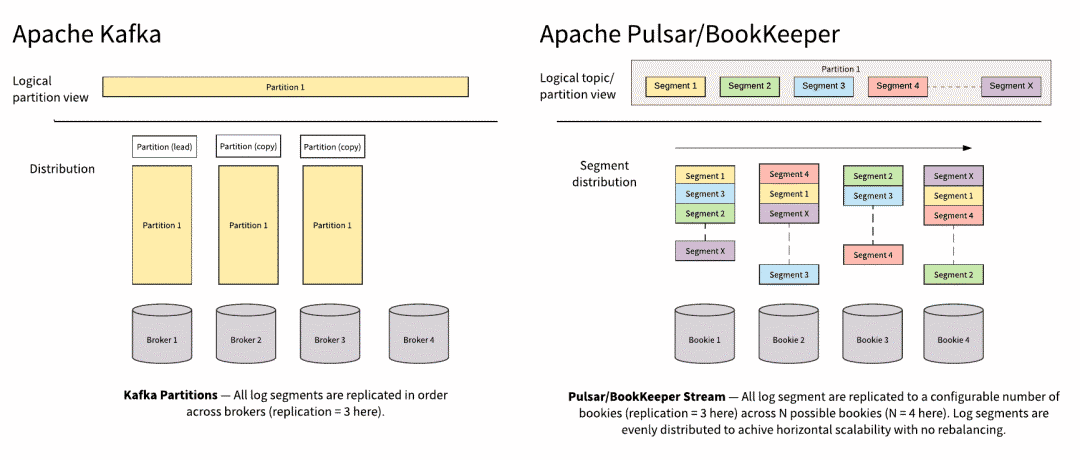 Apache消息中间件广播模式有哪些实现方式? 第2张 Apache消息中间件广播模式有哪些实现方式? 第2张