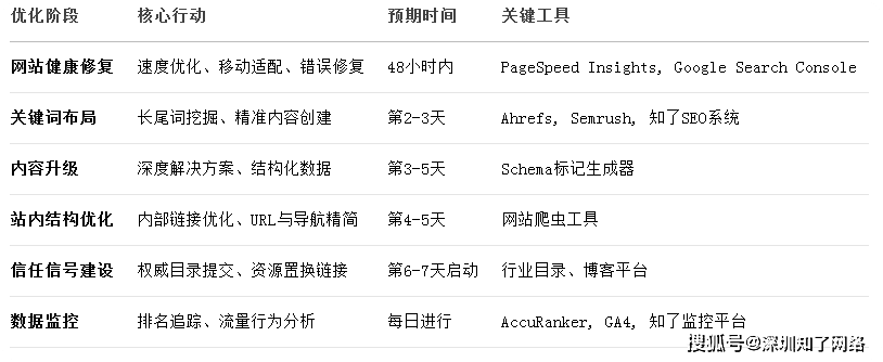 Google网站管理员工具如何帮助提升网站SEO排名与流量? 第1张 Google网站管理员工具如何帮助提升网站SEO排名与流量? 第1张