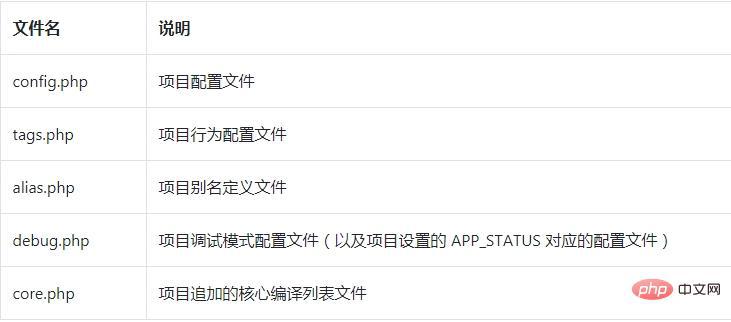 thinkphp 模板配置怎么设置?thinkphp 模板配置详解 第2张 thinkphp 模板配置怎么设置?thinkphp 模板配置详解 第2张