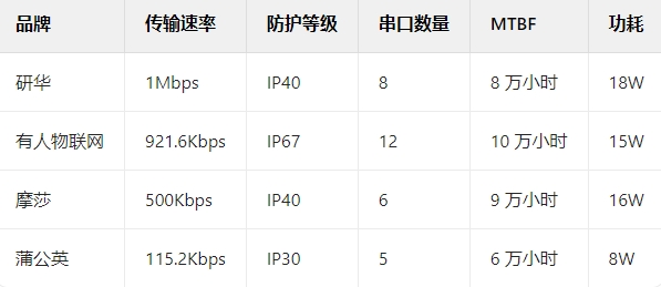 wzc零配置是什么,wzc零配置怎么设置 第3张 wzc零配置是什么,wzc零配置怎么设置 第3张