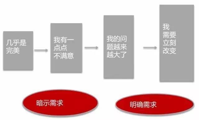 做网站开发怎么谈需求？与客户沟通需求的正确步骤是什么？ 第1张
