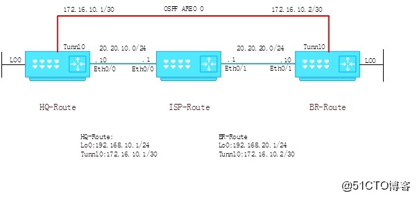 cisco组播配置怎么设置?cisco组播配置详细步骤 第3张 cisco组播配置怎么设置?cisco组播配置详细步骤 第3张