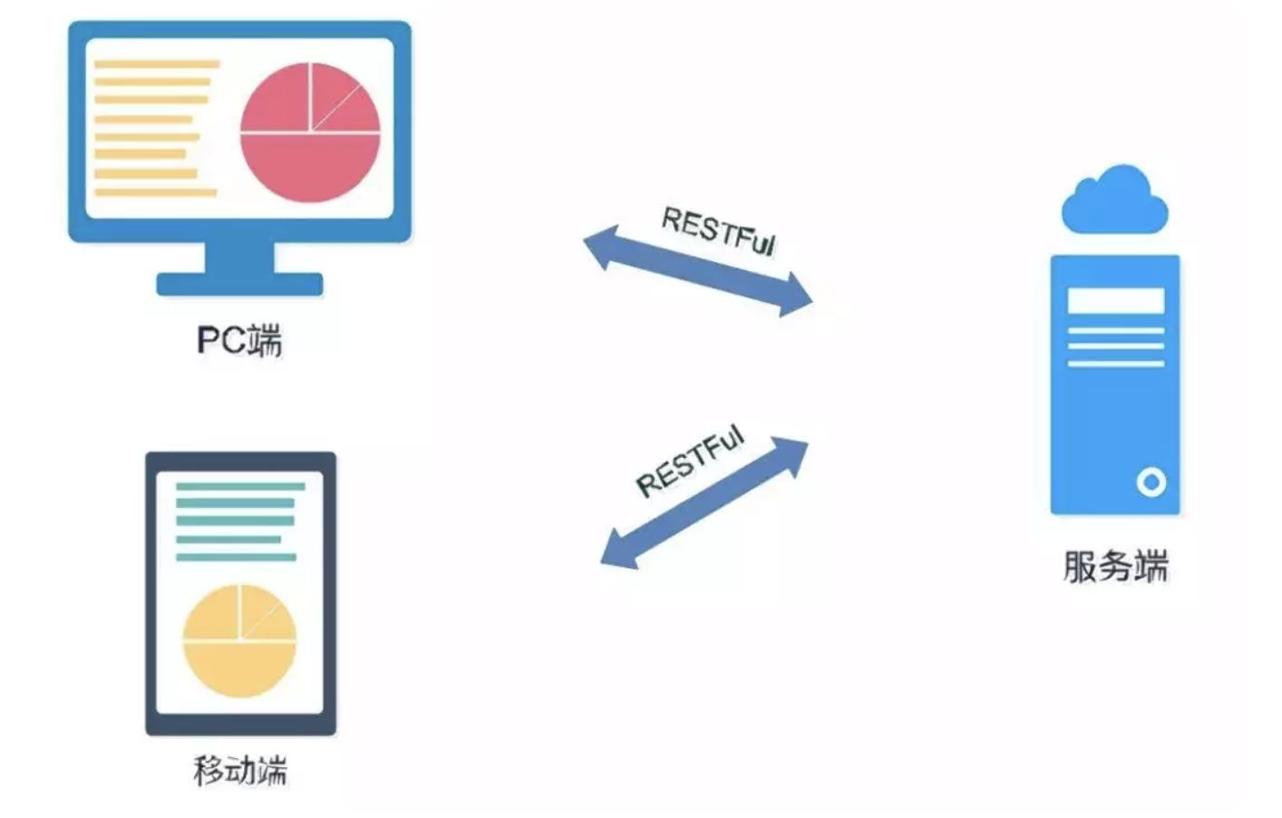 开发企业建站前后分离,前后端分离模式对项目效率有何影响? 第3张 开发企业建站前后分离,前后端分离模式对项目效率有何影响? 第3张