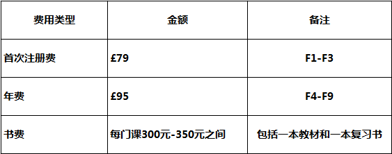合肥英文域名注册多少钱,合肥英文域名注册 第1张 合肥英文域名注册多少钱,合肥英文域名注册 第1张