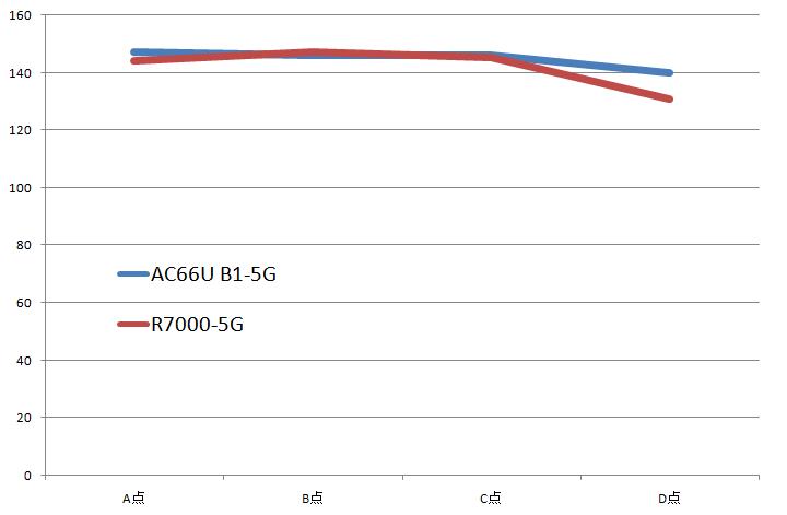 CTG GIA vs AS10099 移动CMI哪个好?三网线路对比分析 第3张 CTG GIA vs AS10099 移动CMI哪个好?三网线路对比分析 第3张