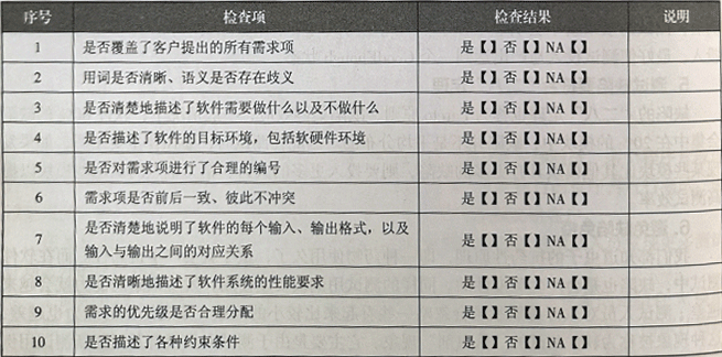 app二次开发需求表中,哪些关键需求可能被忽视或误解? 第1张 app二次开发需求表中,哪些关键需求可能被忽视或误解? 第1张