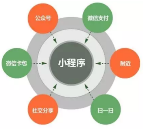 创办小程序开发公司赚钱吗?新手如何开一家小程序开发公司 第3张 创办小程序开发公司赚钱吗?新手如何开一家小程序开发公司 第3张