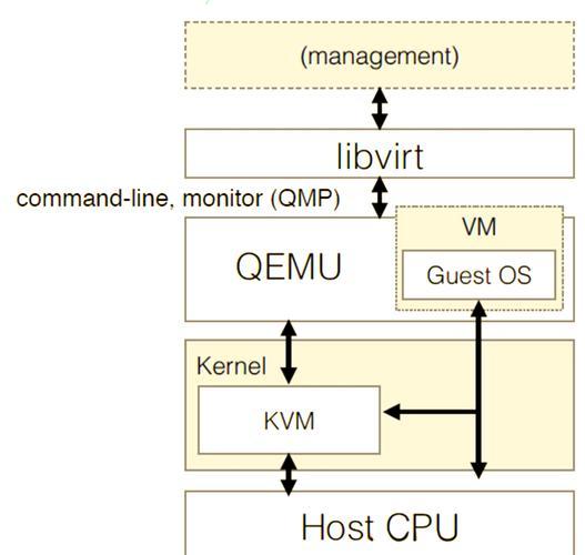 kvm ip配置怎么设置,kvm虚拟机网络配置方法 第1张 kvm ip配置怎么设置,kvm虚拟机网络配置方法 第1张