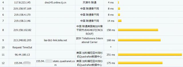 Level3底特律VPS怎么样?底特律VPS速度稳定吗 第2张 Level3底特律VPS怎么样?底特律VPS速度稳定吗 第2张
