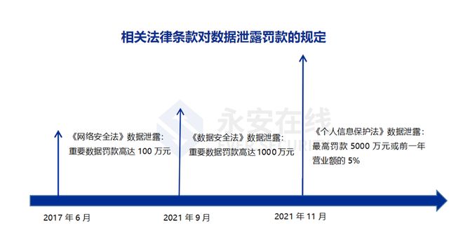 安全欠账数据背后,到底隐藏着多少被忽视的风险? 第2张 安全欠账数据背后,到底隐藏着多少被忽视的风险? 第2张
