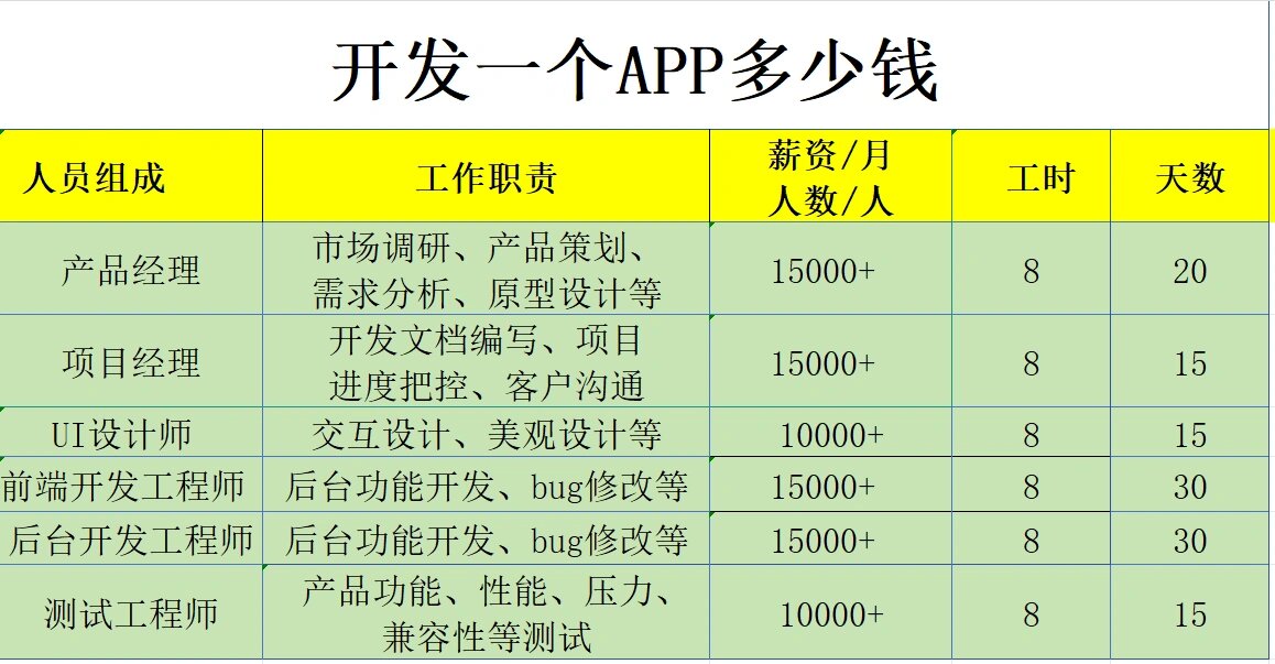 网站app安装软件开发,app安装开发多少钱? 第3张 网站app安装软件开发,app安装开发多少钱? 第3张