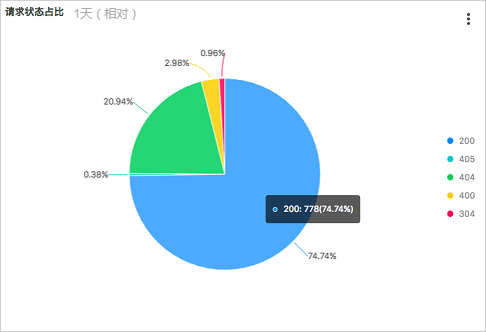 apache日志怎么看?新手必学的日志查看与分析技巧 第1张 apache日志怎么看?新手必学的日志查看与分析技巧 第1张