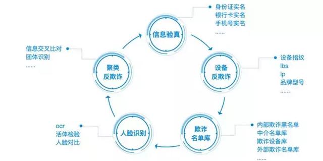 安全欠账数据背后,到底隐藏着多少被忽视的风险? 第3张 安全欠账数据背后,到底隐藏着多少被忽视的风险? 第3张