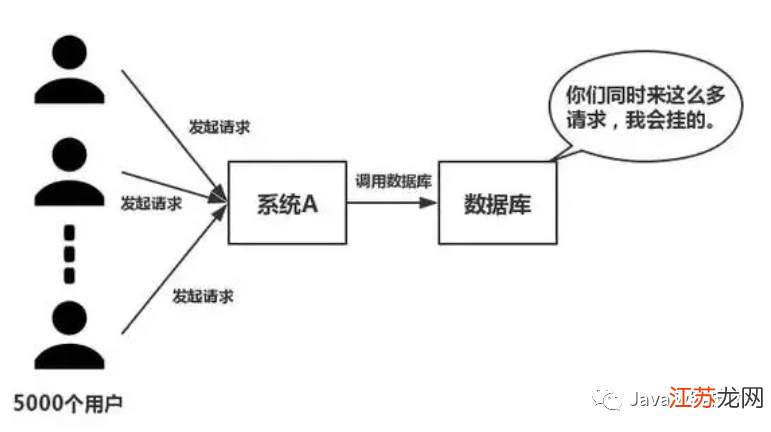 非关系型数据库一致性,如何实现、保持与优化? 第1张 非关系型数据库一致性,如何实现、保持与优化? 第1张
