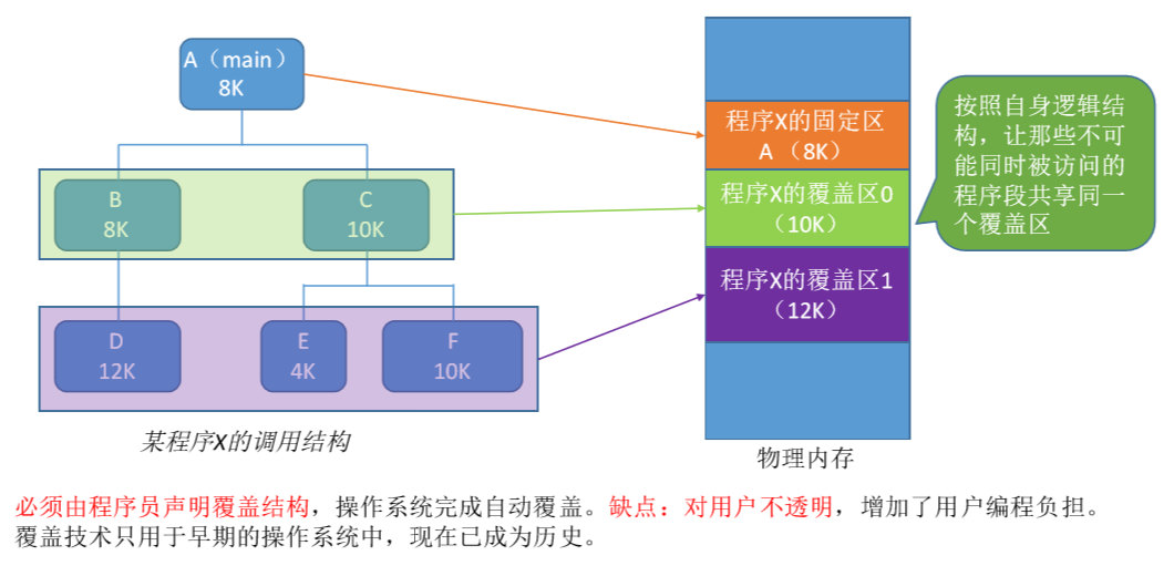 非专用服务器如何实现管理员权限分配与控制? 第2张 非专用服务器如何实现管理员权限分配与控制? 第2张
