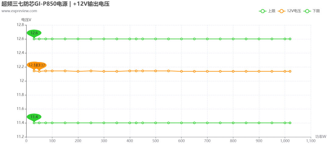 SpartanHost波士顿CN2 VPS怎么样?高防CN2线路性能测评 第2张 SpartanHost波士顿CN2 VPS怎么样?高防CN2线路性能测评 第2张
