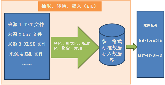 服务器格式化文档介绍内容具体包含哪些操作步骤与注意事项? 第1张 服务器格式化文档介绍内容具体包含哪些操作步骤与注意事项? 第1张