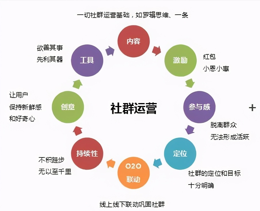 广州微信公排系统开发,如何实现高效、安全的社群运营? 第2张 广州微信公排系统开发,如何实现高效、安全的社群运营? 第2张