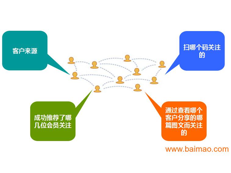 锦州微信开发有限公司,如何成为地区领先的微信开发服务商? 第3张 锦州微信开发有限公司,如何成为地区领先的微信开发服务商? 第3张