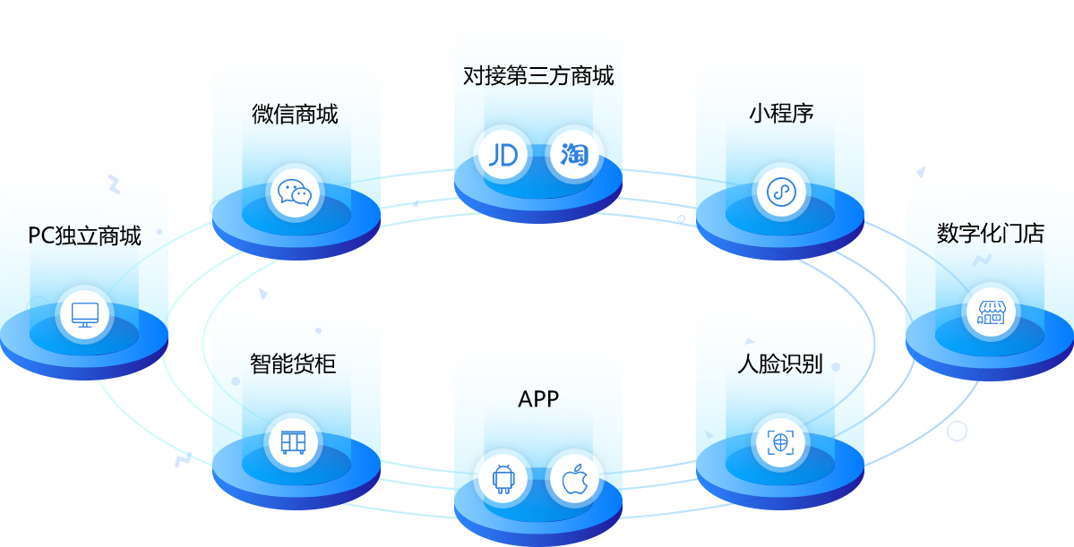 北京b2c商城开发 第2张 北京b2c商城开发 第2张