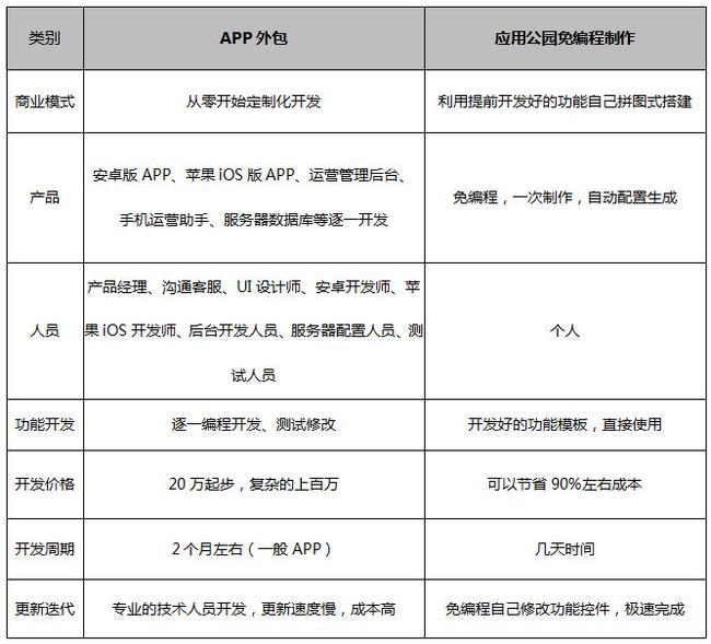 手机app开发网站建设需要多少钱?手机app开发网站建设费用及流程详解 第3张 手机app开发网站建设需要多少钱?手机app开发网站建设费用及流程详解 第3张